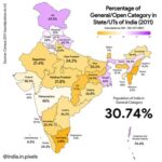 census