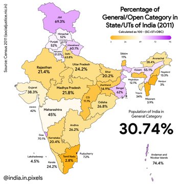 census
